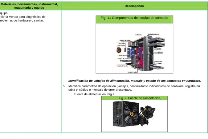 Fig, 1.: Componentes del equipo de cómputo 