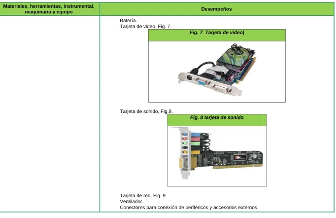 Fig. 7  Tarjeta de video| 