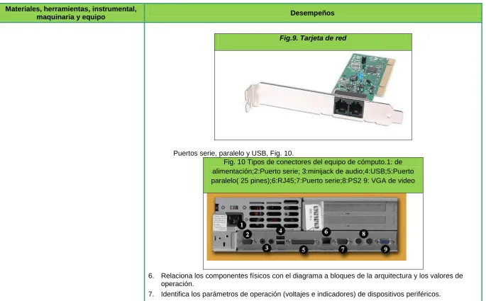 Fig.9. Tarjeta de red 