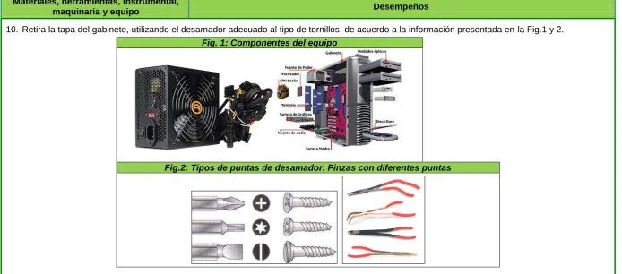 Fig. 1: Componentes del equipo  