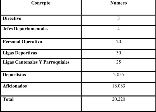 CUADRO 3 Población 