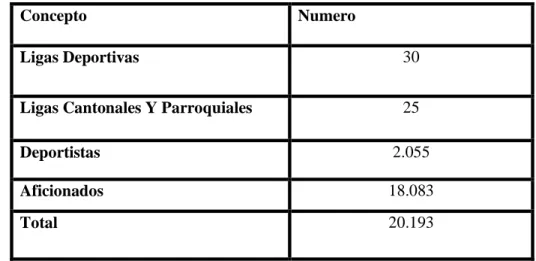 CUADRO 4 Sub- Población 