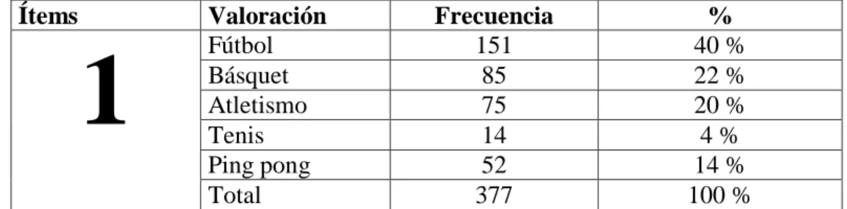TABLA 1 Deporte preferido 