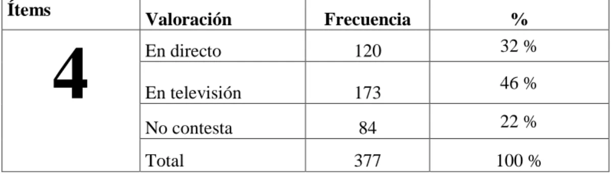 TABLA 4 Como observar  espectáculos deportivos 