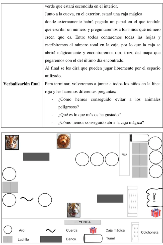 Figura 2.  Sesión 2: Distribución de materiales. 