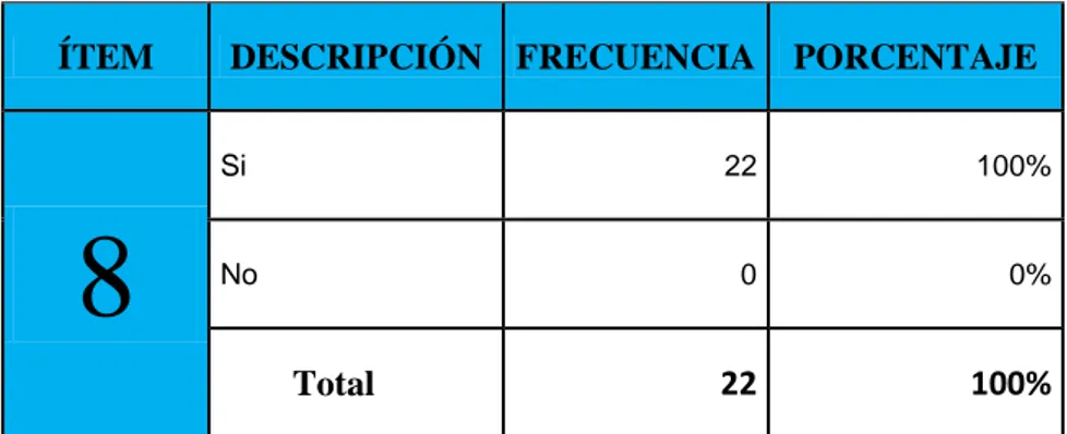 TABLA Nº 8 Capacitación al personal 