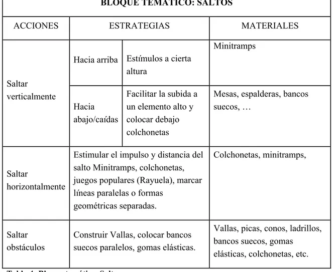 Tabla 5: Bloque temático. Trepas, suspensiones y balanceos 