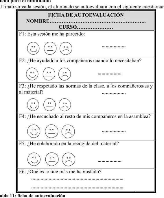 Tabla 11: ficha de autoevaluación  5.9 Actividades 