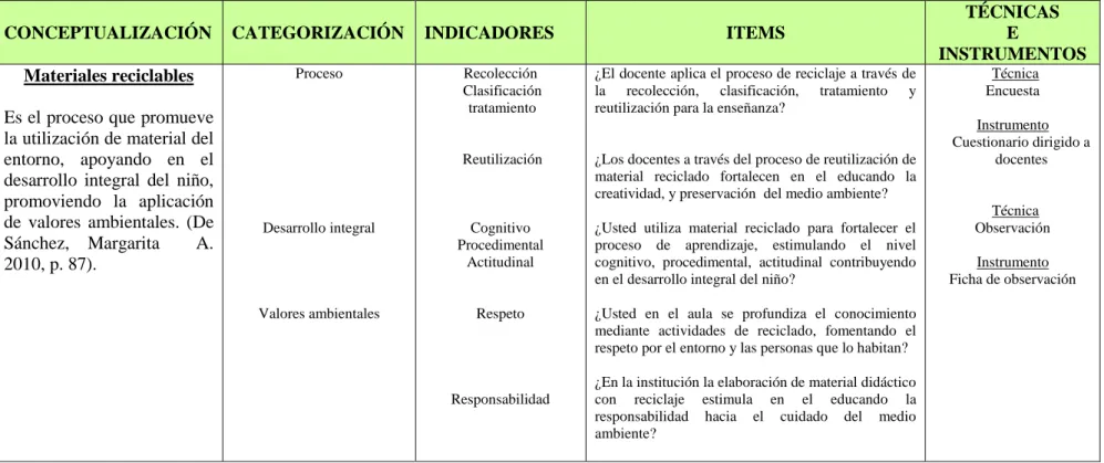 Cuadro Nº. 2. Variable independiente  Elaborado por: Martha Cecilia Parra Parra 