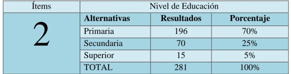 TABLA  2: NIVEL DE  EDUCACIÓN DE LAS MUJERES  