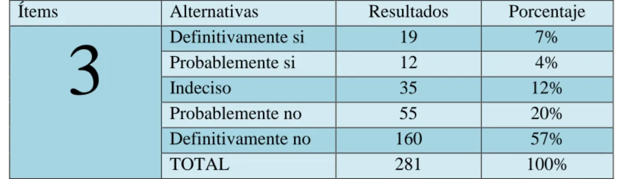 TABLA 3 ACTIVIDADES DE AUTOGESTIÓN  