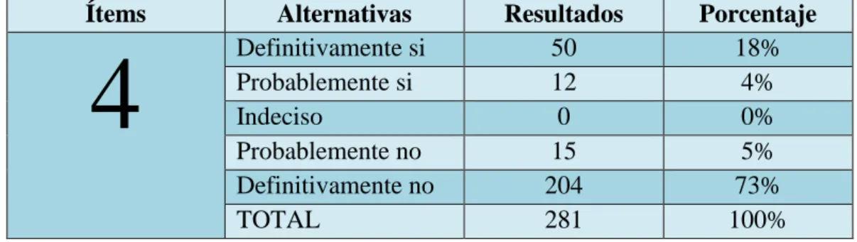 TABLA 4 NECESIDADES BÁSICAS 