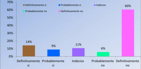 GRÁFICO  8 GESTIONES DE PROGRAMAS DE EMPRENDIMIENTOS  