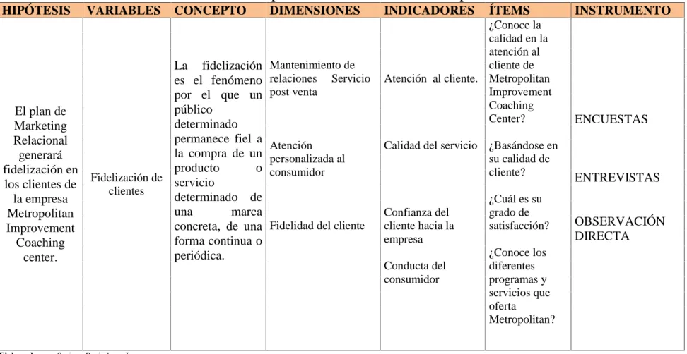 CUADRO No.- 2 Operacionalización de la variable dependiente