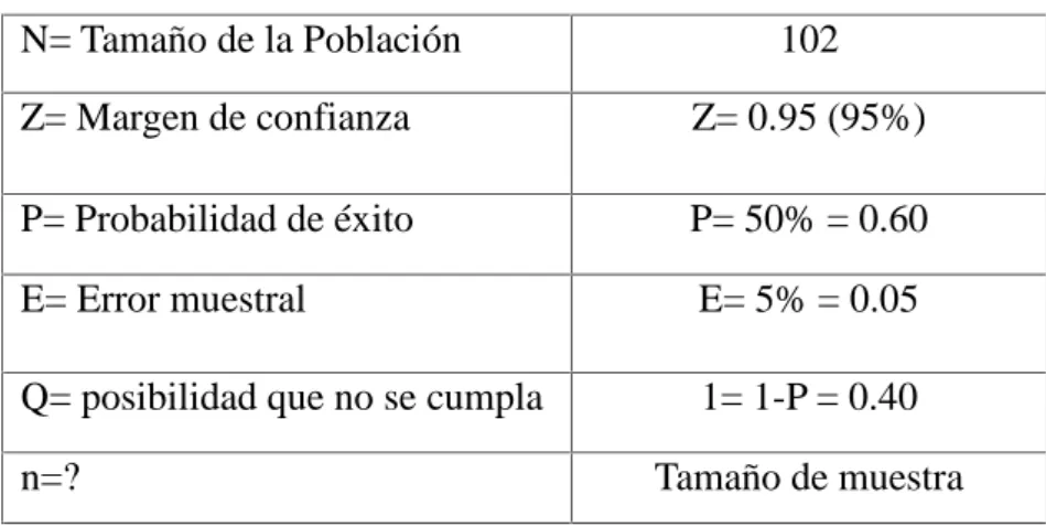 CUADRO No.- 7 Cálculo de la Muestra