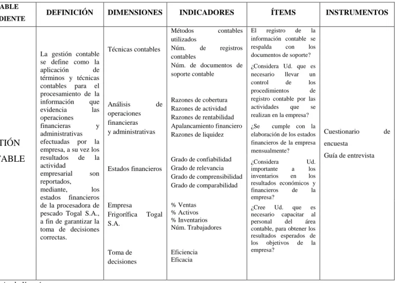 Cuadro N° 2 Variable Dependiente 