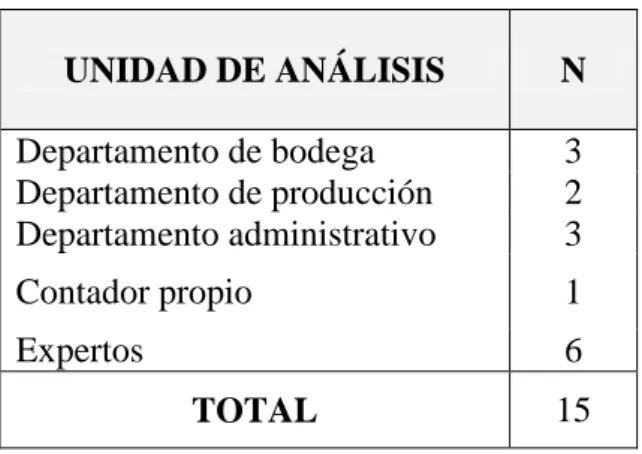 CUADRO N° 4 Población 