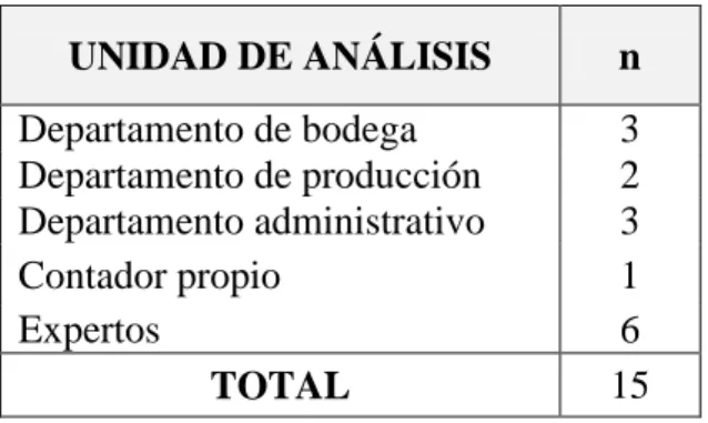 CUADRO N° 5 Muestra 