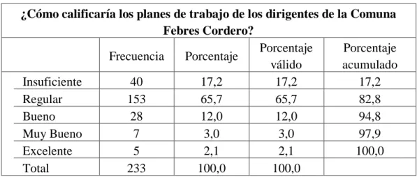 TABLA Nº 2 Planes 