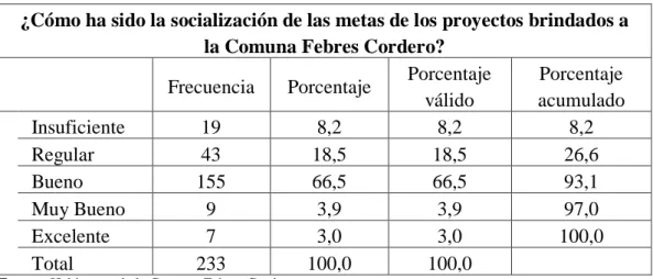 GRÁFICO Nº 2 Metas 