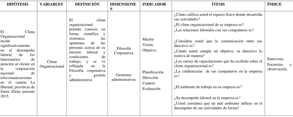 TABLA 1: Operacionalización de la Variable 