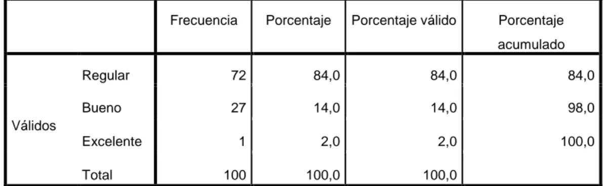 GRÁFICO 3 Las relaciones laborales 