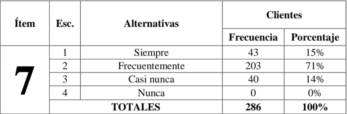 CUADRO No. 23. Locales con productos requeridos por clientes. 