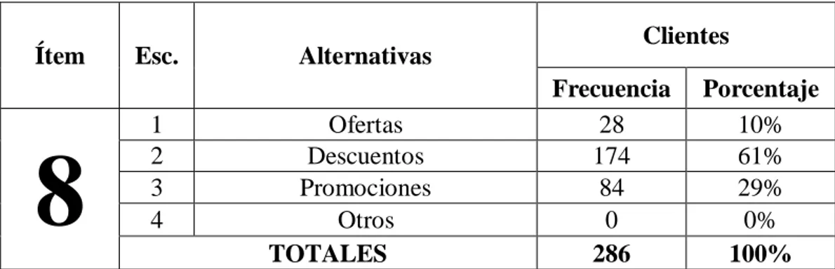 CUADRO No. 24. Facilidad de compra preferida por clientes. 