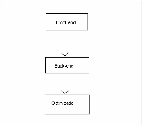 Figura 2: diagrama de bloques del proceso completo  