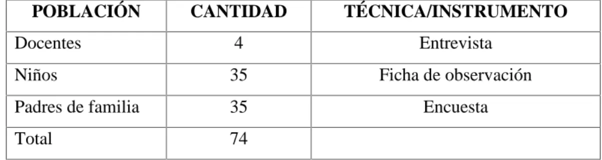 CUADRO Nº 1.- Población