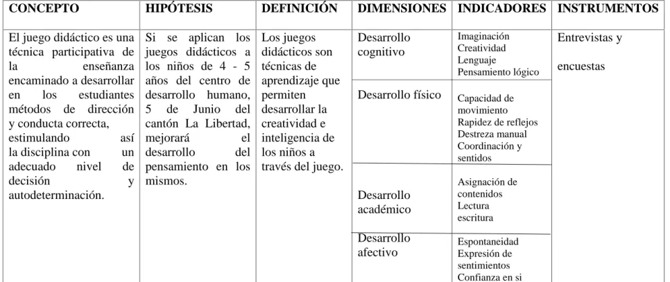 CUADRO Nº 2.- Variable independiente: Juegos didácticos