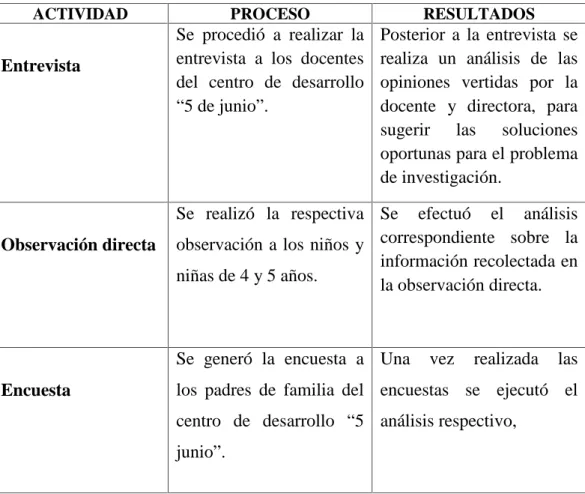 CUADRO Nº 4.- Plan de procesamiento de datos