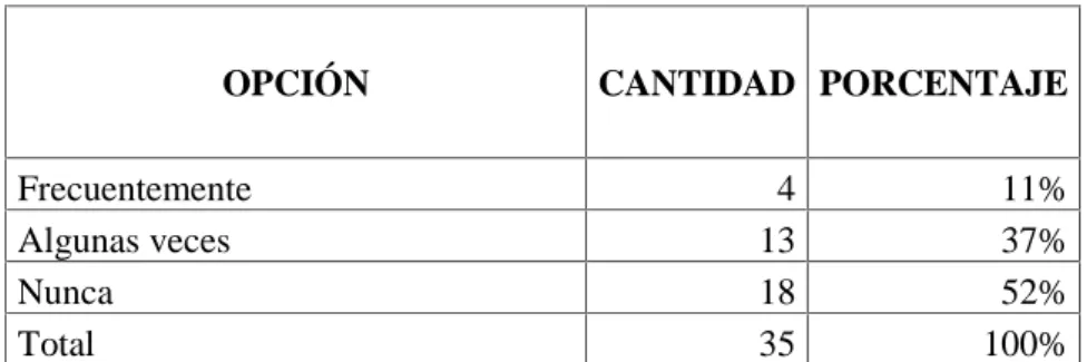 TABLA Nº 2.- Materiales didácticos
