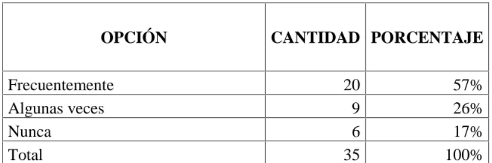 TABLA Nº 6.- Didáctica de valores