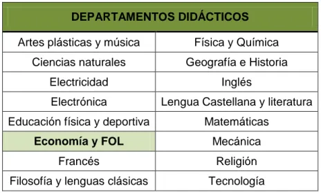 Tabla 1. Departamentos Didácticos Colegio María de Ágreda DEPARTAMENTOS DIDÁCTICOS 
