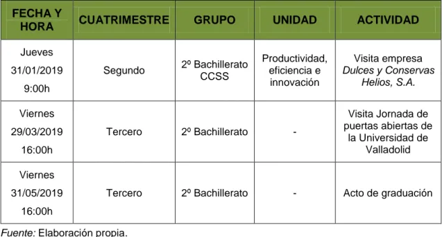 Tabla 10. Actividades extraescolares y complementarias  FECHA Y 