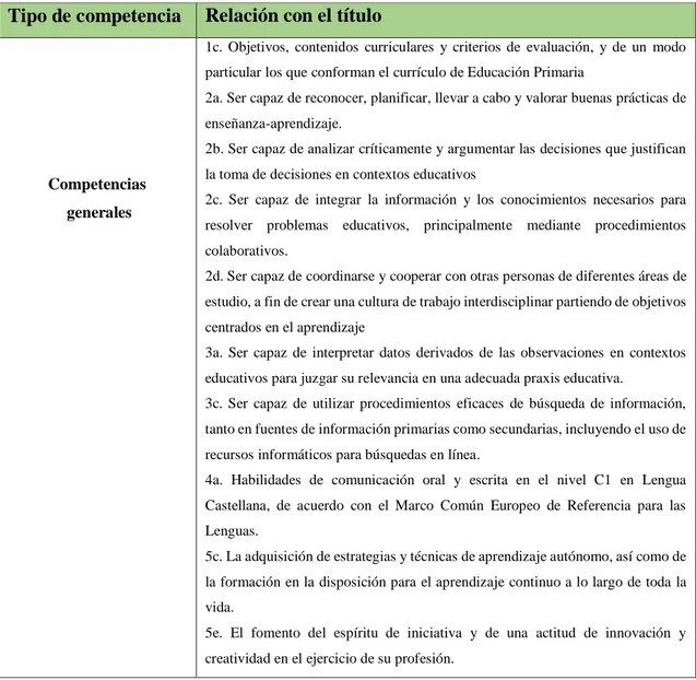 Tabla 1 Competencias generales relacionadas con el título (Elaboración propia a partir de la  memoria de Grado en Educación Primaria)