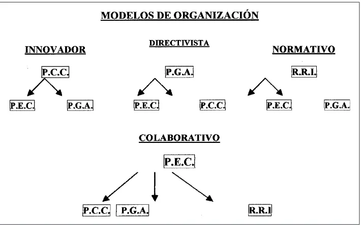 Figura 10