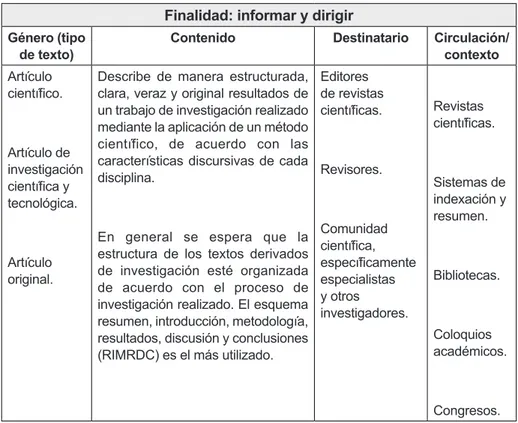 Tabla 5. Propuesta de clasificación de géneros académicos e investigativos.