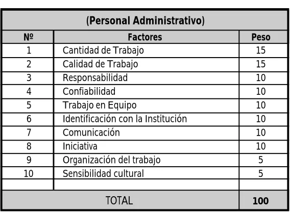 CUADRO DE PONDERACIÓN DE GRADOSFORMATO - A