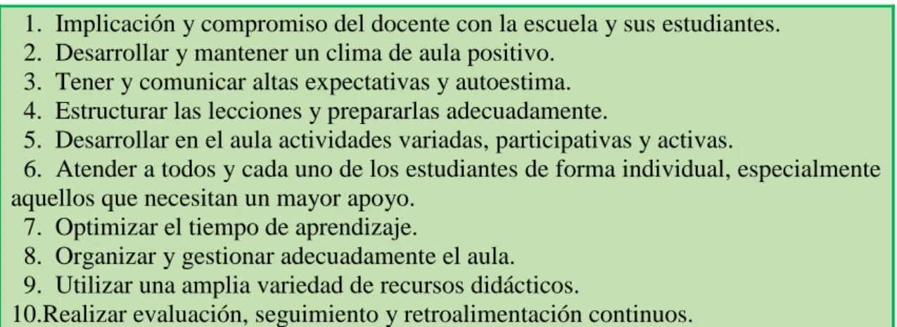 Tabla 1. “Decálogo para una enseñanza eficaz” de Murillo, Martínez y Hernández. 