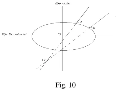 Fig. 10  