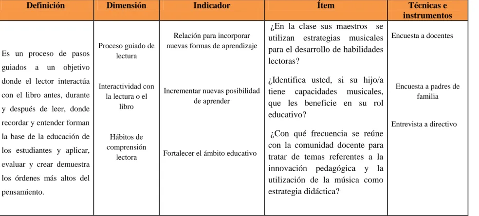 Cuadro N°  4  Variable Dependiente. Habilidades lectoras 