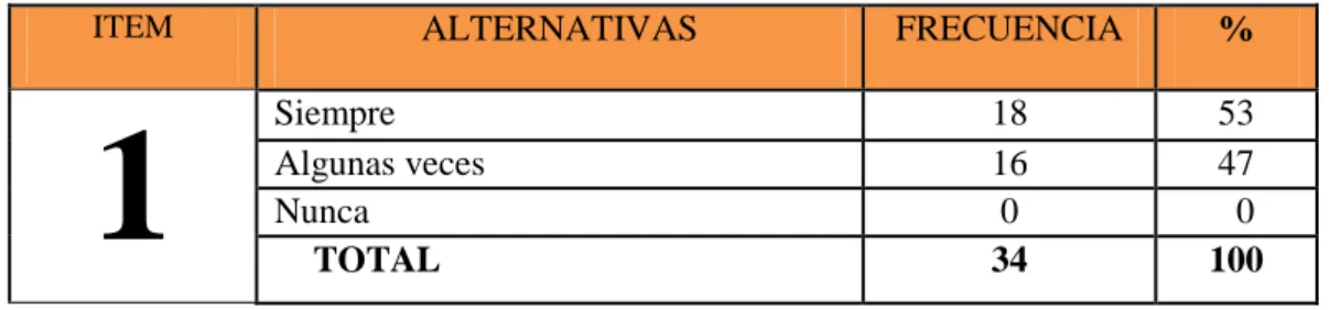 Cuadro 13 Clases activas 