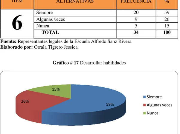 Cuadro  #18 Desarrollar habilidades 