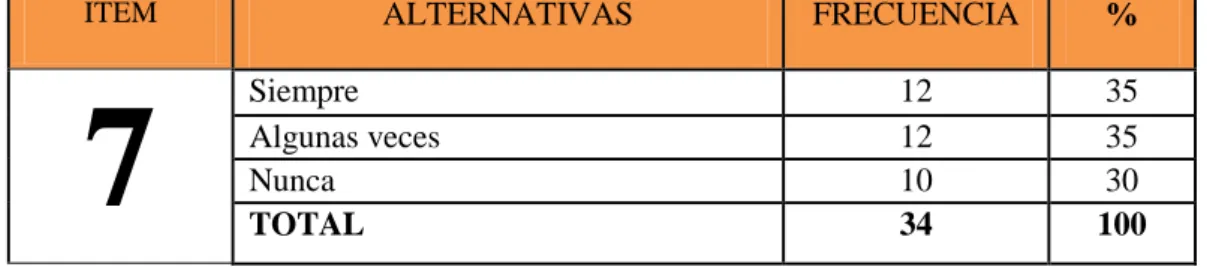 Cuadro  #19 Estrategias musicales 