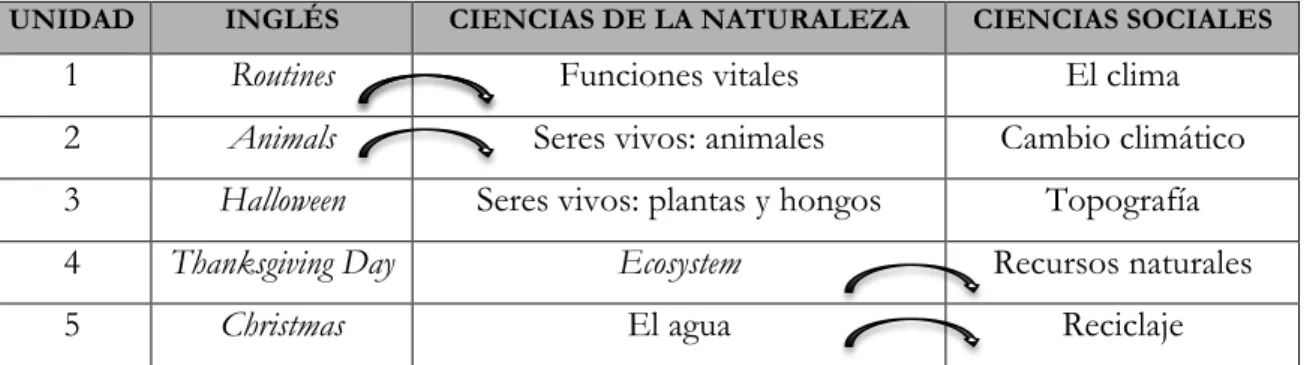 Tabla 1. Primer trimestre 