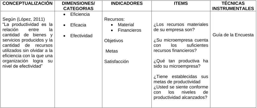 Tabla No. 4 Variable dependiente 