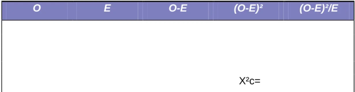 Tabla No. 9 .Determinación de fe y completar la tabla de contingencia 