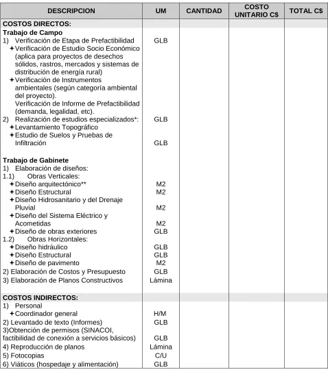 Cuadro 1.3. Formato Guía para el cálculo del precio de la formulación de proyectos de mayor complejidad : Obras Verticales y Horizontales  